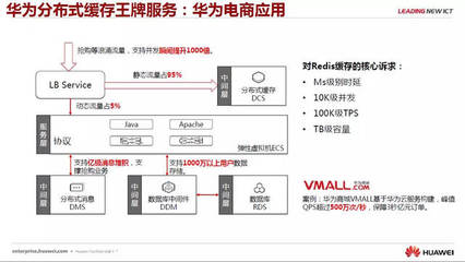 企服行業(yè)頭條 剖析微服務(wù)和云中間件技術(shù)，華為云深圳站干貨資料私享