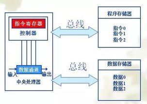 ARM暫停與華為業(yè)務(wù)往來(lái) 揭秘這家芯片巨頭在數(shù)據(jù)處理和存儲(chǔ)支持領(lǐng)域的真正實(shí)力