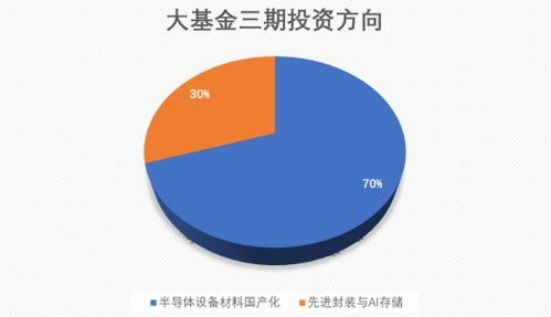 半導(dǎo)體設(shè)備ETF招商561980拆分5倍 存儲(chǔ)大擴(kuò)產(chǎn)與去日化趨勢(shì)下設(shè)備材料景氣加速